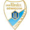 Re-Plast Unia Oświęcim